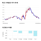 종목,점수,투자,홈캐스트,기업,기록