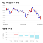 종목,점수,투자,셀트리온,기업,주가