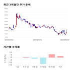 종목,점수,투자,EG,기록,주가