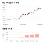 종목,점수,투자,에코마케팅,기업,주가