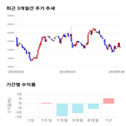 종목,점수,투자,켐바이오,주가