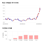 종목,점수,투자,다산네트웍스,측면,기록