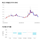 종목,점수,투자,측면,기록,주가