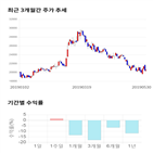 종목,점수,투자,기업,기록,측면