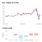 종목,점수,투자,기업,주가,기록