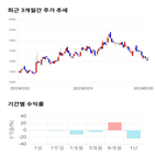 종목,점수,투자,글로벌텍스프리,주가,기업