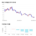 종목,점수,투자,측면,기록,수익률