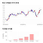 종목,점수,투자,기업,액트,측면