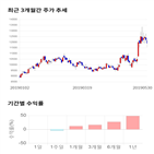 종목,점수,투자,기업,대덕전자,측면