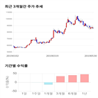 종목,점수,투자,동일,기록,주가