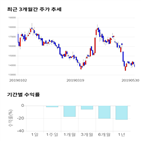 종목,점수,투자,기업,이엠텍,측면