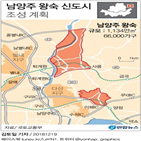 신도시,다산신도시,장관,주민