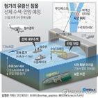 사고,헝가리,시신,다뉴브강,수색,현지,지점,국가,당국