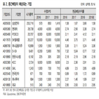 미국,무역분쟁,중간배당