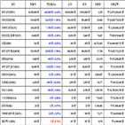 비트코인,가상화폐,리움,거래,하락세