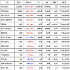 비트코인,가상화폐,거래,이오스,가장