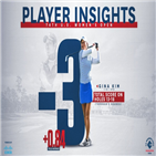 여자오픈,아마추어