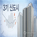 보상,신도시,대토,지구,협의,절차,주민,토지