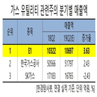 가스,e1,매출액,처리,능력