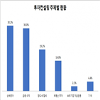 가업승계,고민,상속,대한,삼성증권