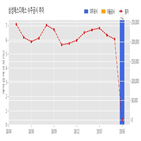 삼성에스디에스