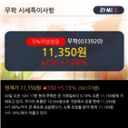 순매도,기관,최근