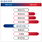 분석,기관,외국인,예상,수급,종목알파