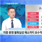 한국경제,하반기,증시라인