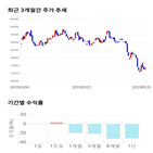종목,점수,투자,스튜디오드래곤,기업,기록