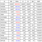 가상화폐,비트코인,리움,거래,이오스