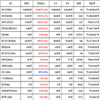 비트코인,가상화폐,리움,거래,상승세