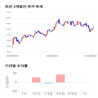 종목,점수,투자,위지윅스튜디오,주가,기업