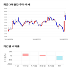 종목,점수,투자,세화피앤씨,주가