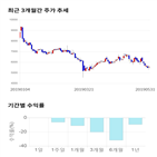 종목,점수,투자,앤씨앤,기업,기록