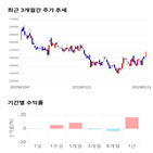 종목,점수,투자,동원,기업,수익률