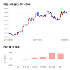 종목,점수,투자,한국단자,측면