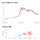 종목,점수,투자,기업,기록,측면