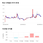 종목,점수,투자,측면,주가,수익률