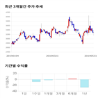 종목,점수,투자,화이브라더스코리아,주가,기업