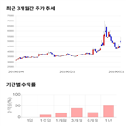 종목,점수,투자,샘표,기록,주가