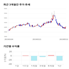 종목,점수,투자,하나,기록,주가