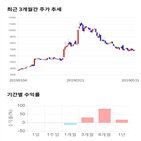 종목,점수,투자,기업,하츠,측면