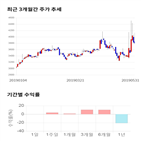 종목,점수,투자,KT서브마린,주가,수익률