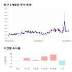 종목,점수,투자,기업,대동전자,수익률