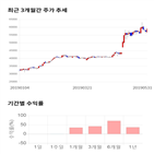 종목,점수,투자,골프존,측면,주가