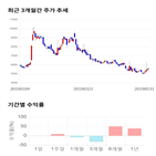 종목,점수,투자,기업,측면,제이엔케이히터