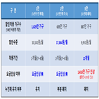 누진제,할인,가구,정부,가장,폐지