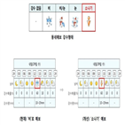 소나기,예보,동네예보