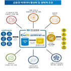 데이터,빅데이터,인프라,안전장치,구축,서비스