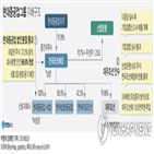 한국조선해양,분할,조선,자회사,현대중공업,현대중공업지주,대표이사,현대글로벌서비스